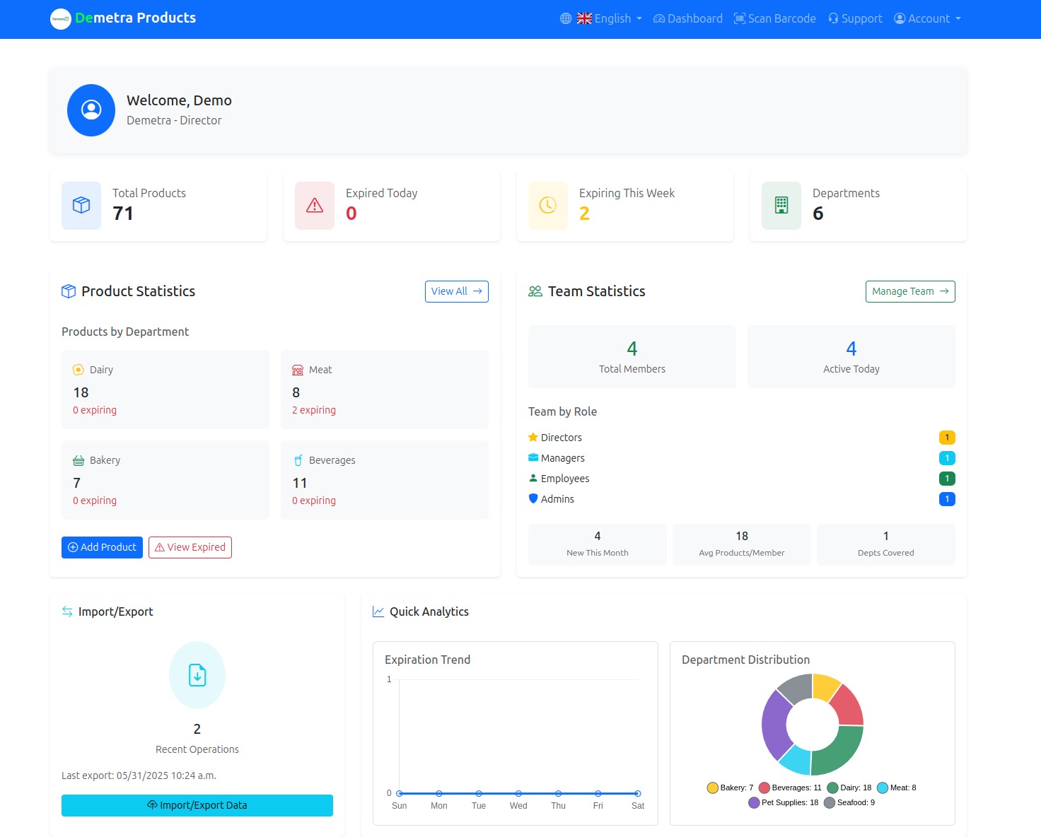 Product tracking dashboard preview